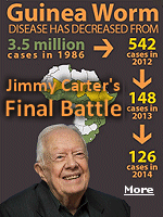 In 1986, retired U.S. president Jimmy Carter set up the global Guinea Worm Eradication Program, when 3.5 million people across rural Africa and Asia were afflicted by the excruciating parasite that has plagued humans for thousands of years. ''I'd like the last Guinea worm to die before I do'', Jimmy told reporters. He might just make it. 